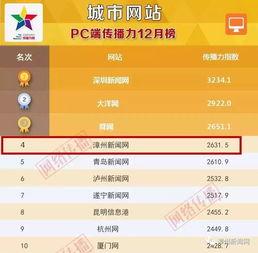 漳州新闻爆料入口网站,实时掌握漳州最新动态